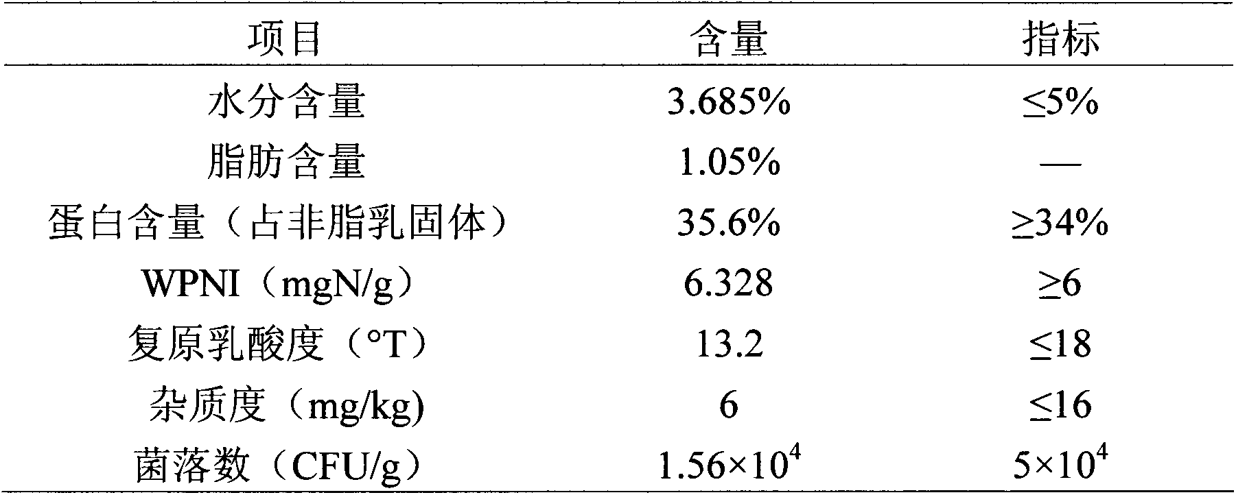 Preparation method of low-heat dried skim milk