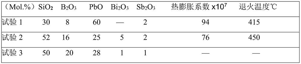 A glass with high mechanical strength and its manufacturing method