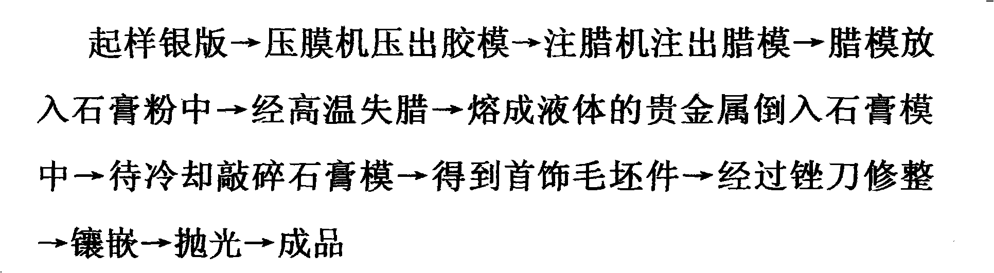 Novel technique for producing gold/silver jewellery