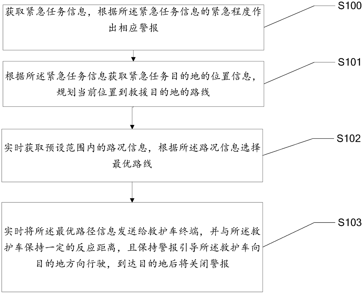 Method for cooperating with rescue through unmanned aerial vehicle