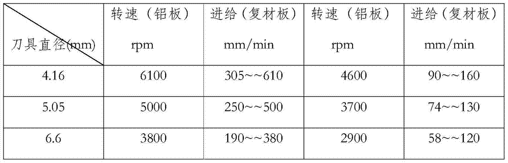 Method for manufacturing holes in different-material laminated structures through automatic drilling and riveting system