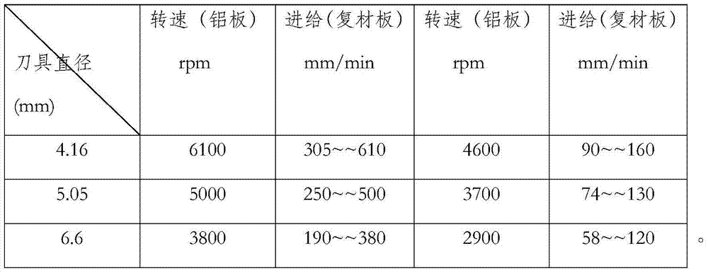 Method for manufacturing holes in different-material laminated structures through automatic drilling and riveting system