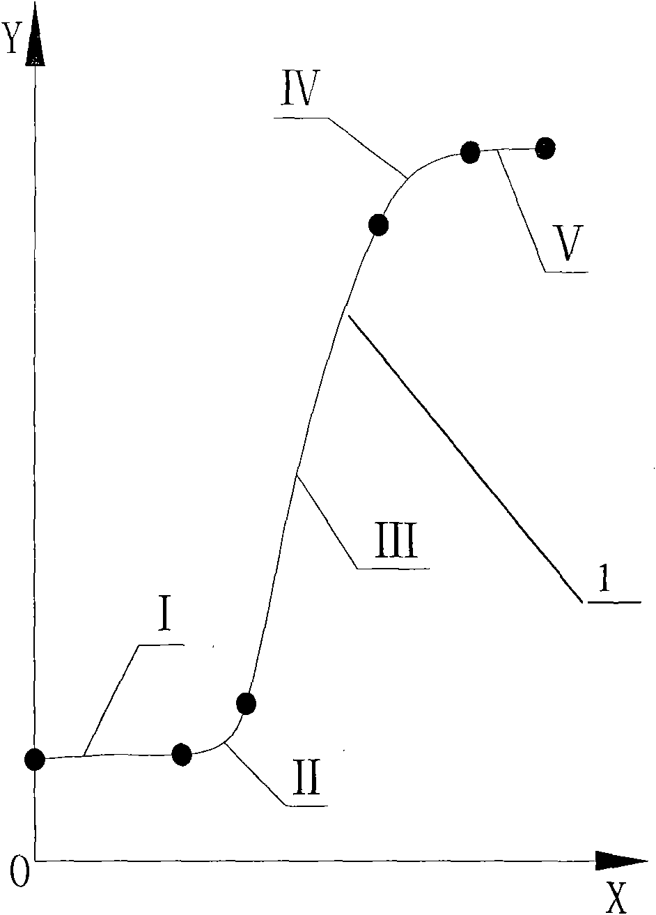 Design method for hob of cylindrical gear