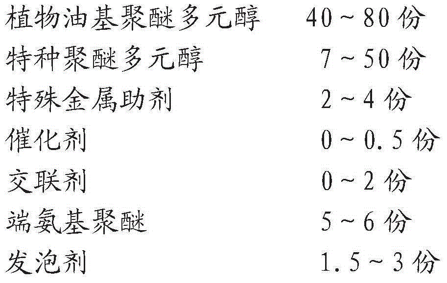 Plant oil-based polyurethane composite material and preparation method therefor