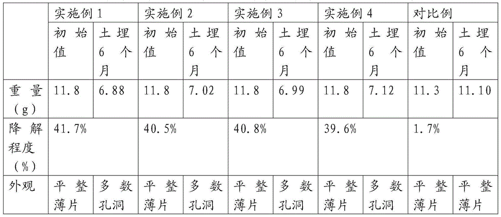 Plant oil-based polyurethane composite material and preparation method therefor