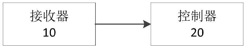 Flame detection method and device for combustion of generator set boiler