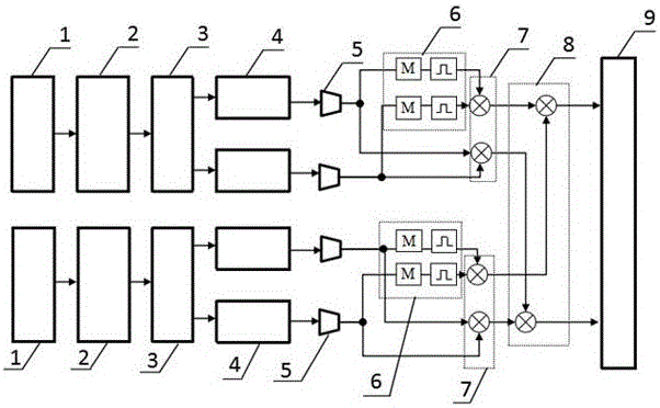 Adaptive double optical comb spectral compensation signal extraction method