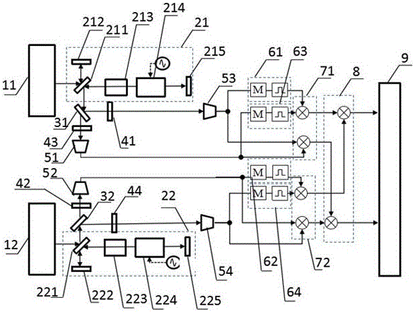 Adaptive double optical comb spectral compensation signal extraction method