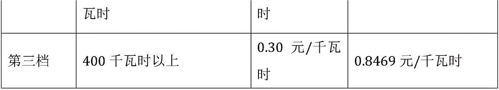 System and method of charging step tariff applied to power user end