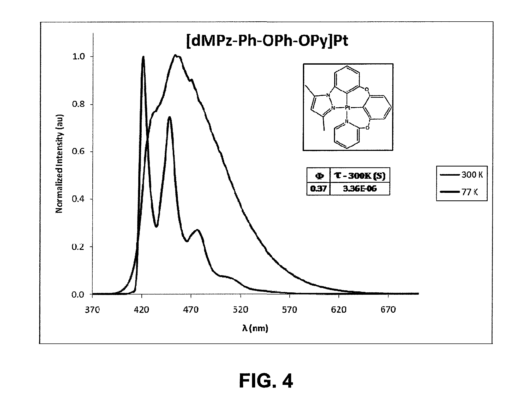 Synthesis of four coordinated platinum complexes and their applications in light emitting devices thereof