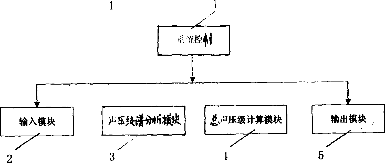 Remote control impact data compression method and system for it