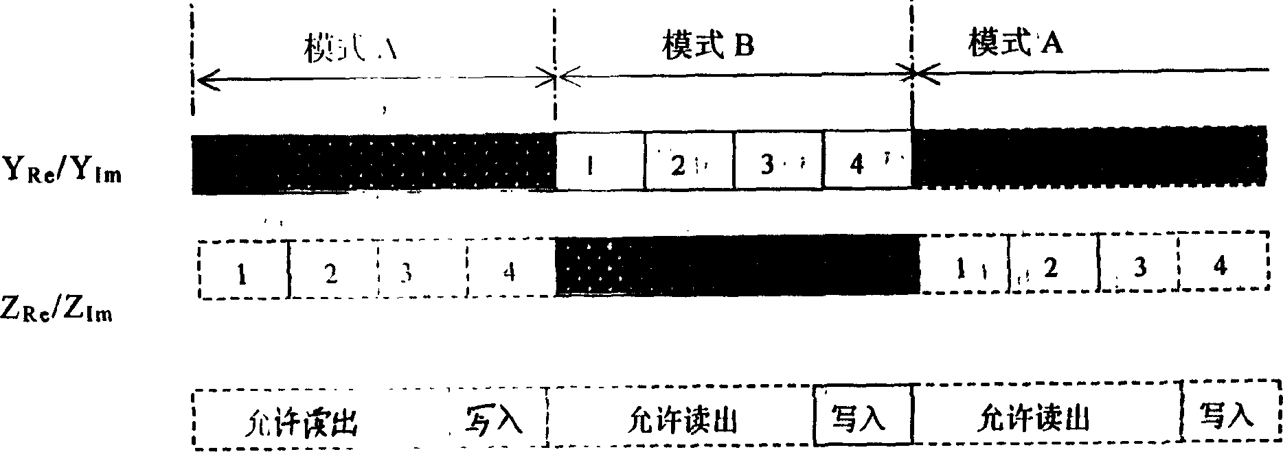 Remote control impact data compression method and system for it