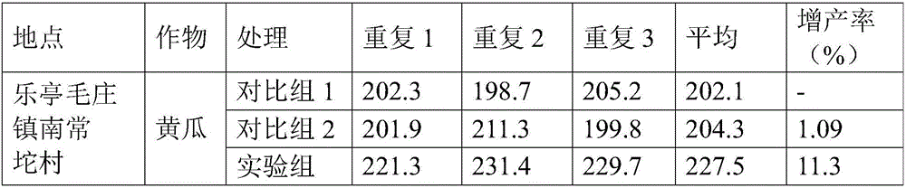 Water-soluble biological organic fertilizer synergist as well as preparation method and application thereof