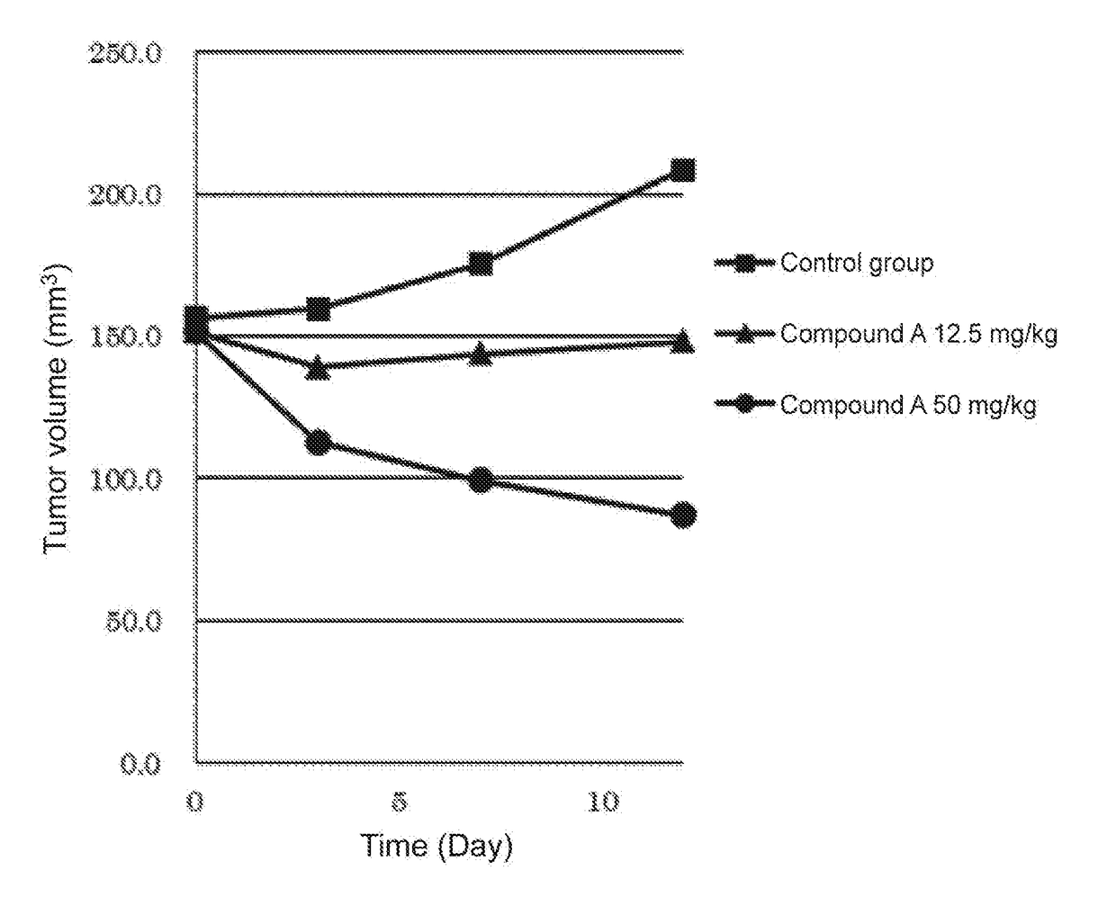 Therapeutic agent for breast cancer