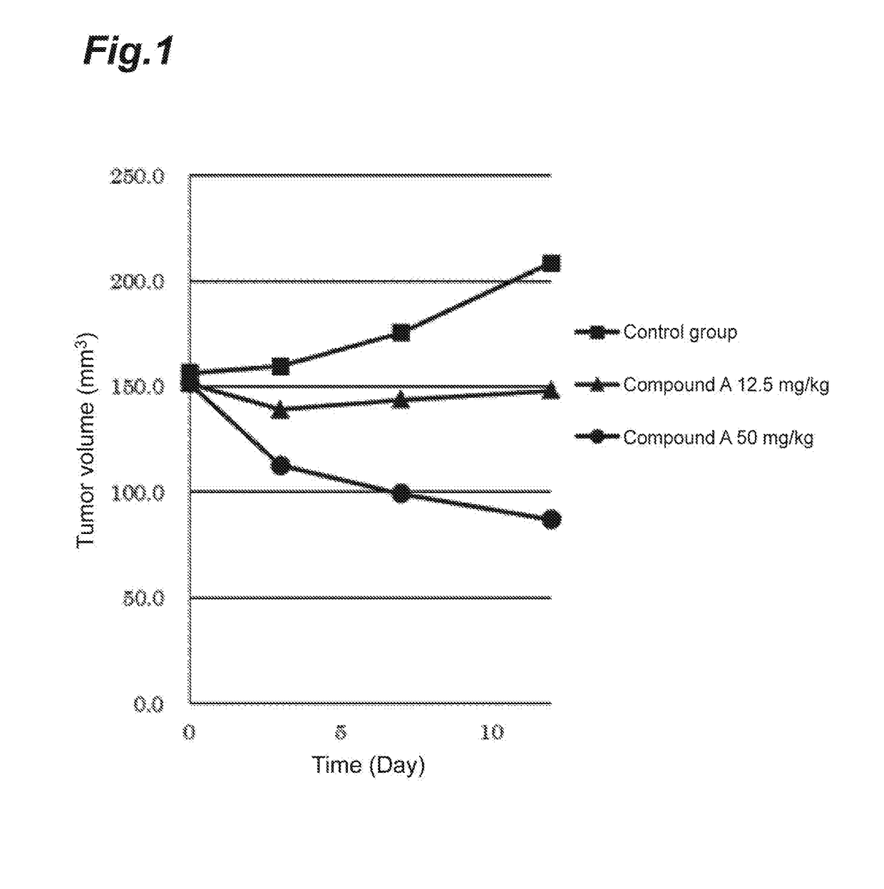 Therapeutic agent for breast cancer