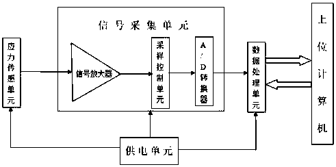 Real-time stress monitoring system and safety coefficient detection method for coupling bolt