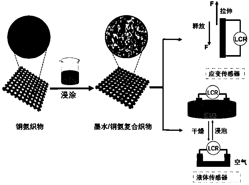 Wearable multifunctional flexible sensor and manufacturing method thereof