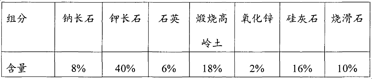 Process for producing artificial marble ceramic tiles