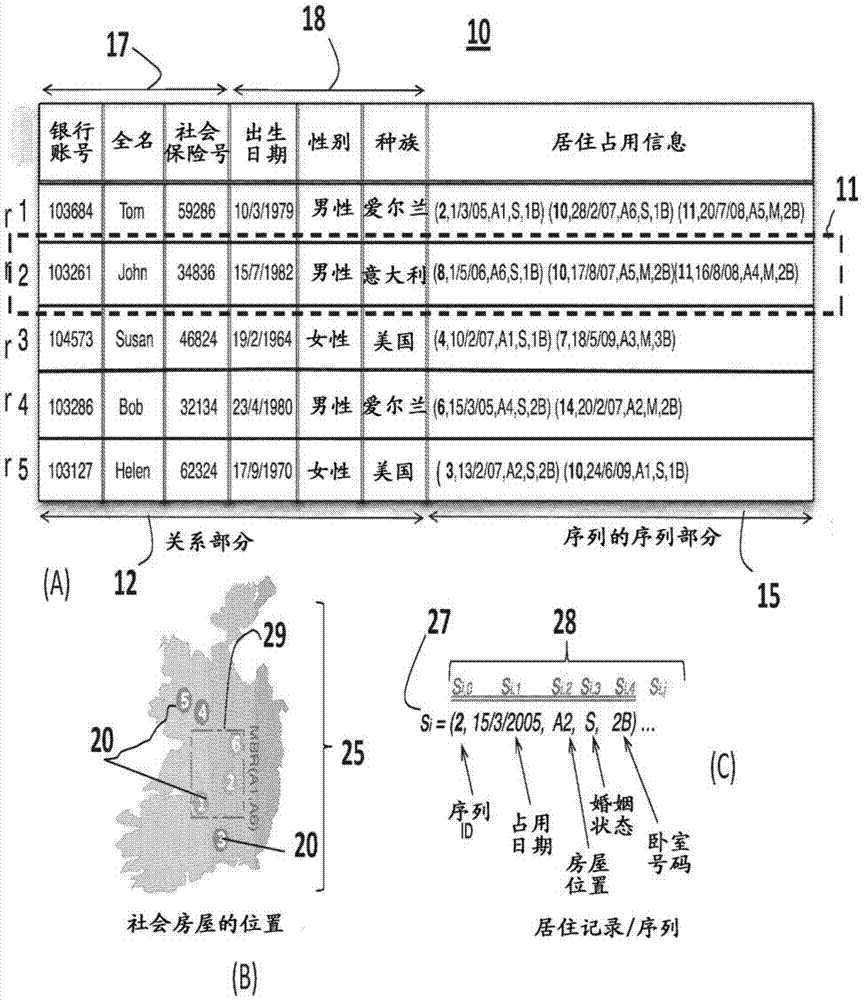 Method And System For Anonymizing Data