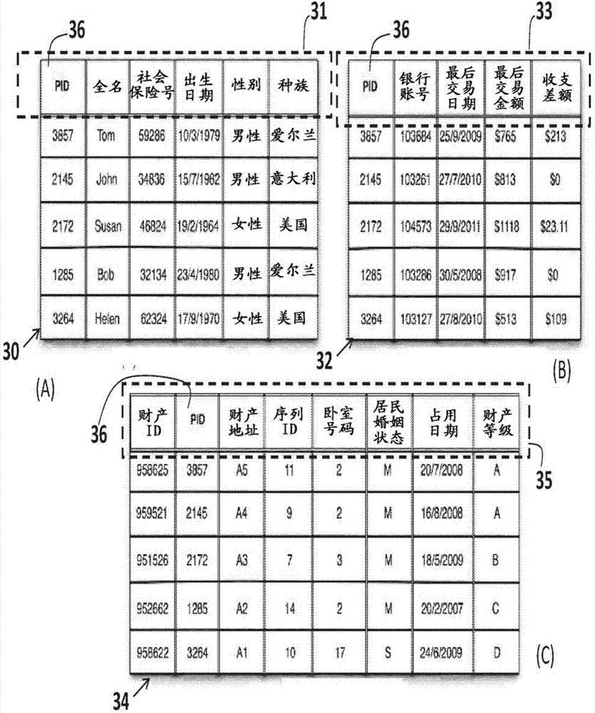 Method And System For Anonymizing Data