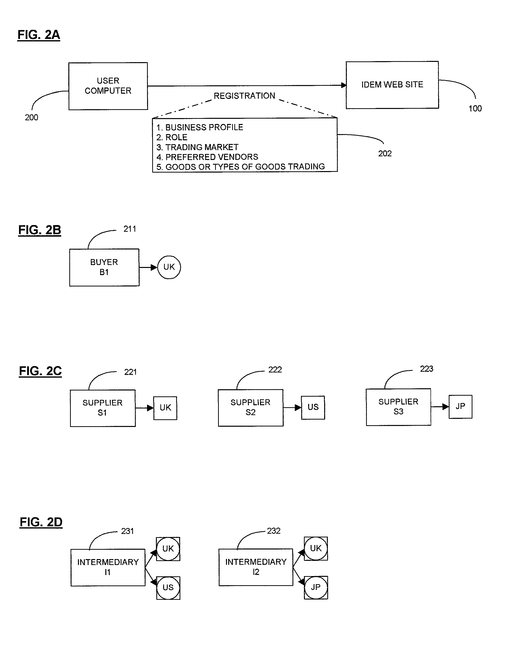 Intermediary driven electronic marketplace for cross-market trading