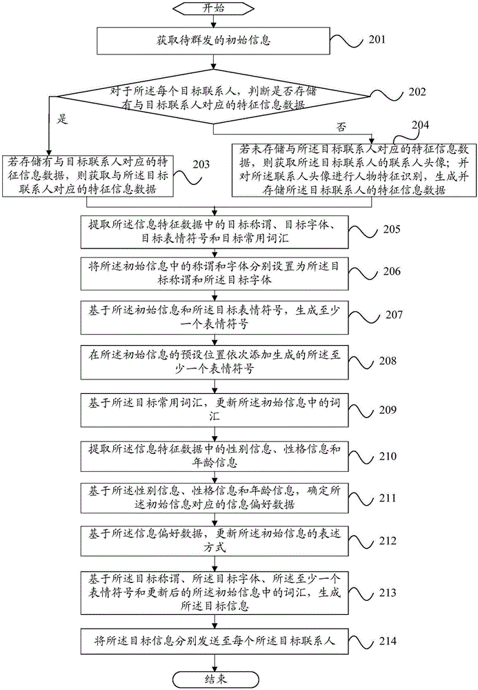 Information sending method and mobile terminal