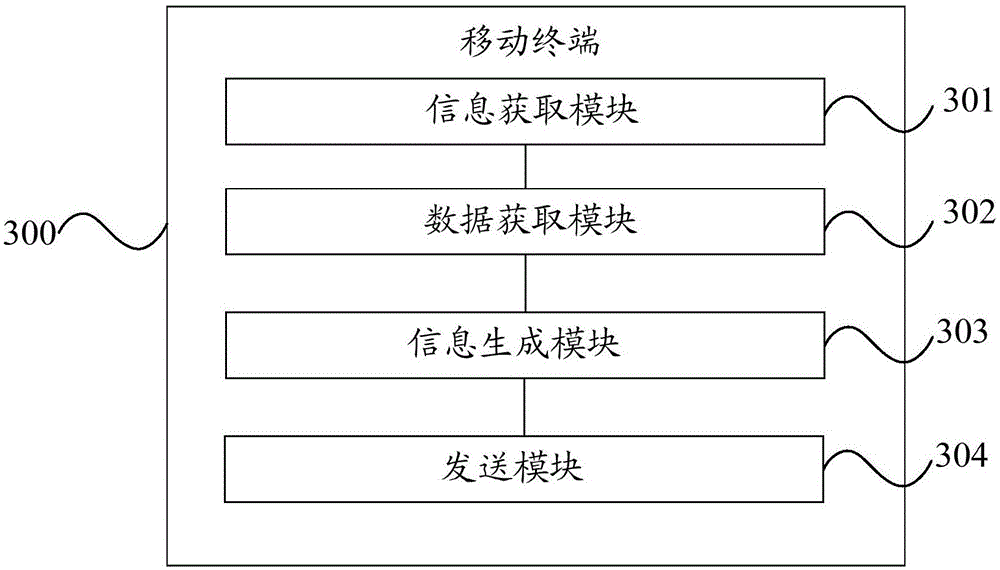 Information sending method and mobile terminal