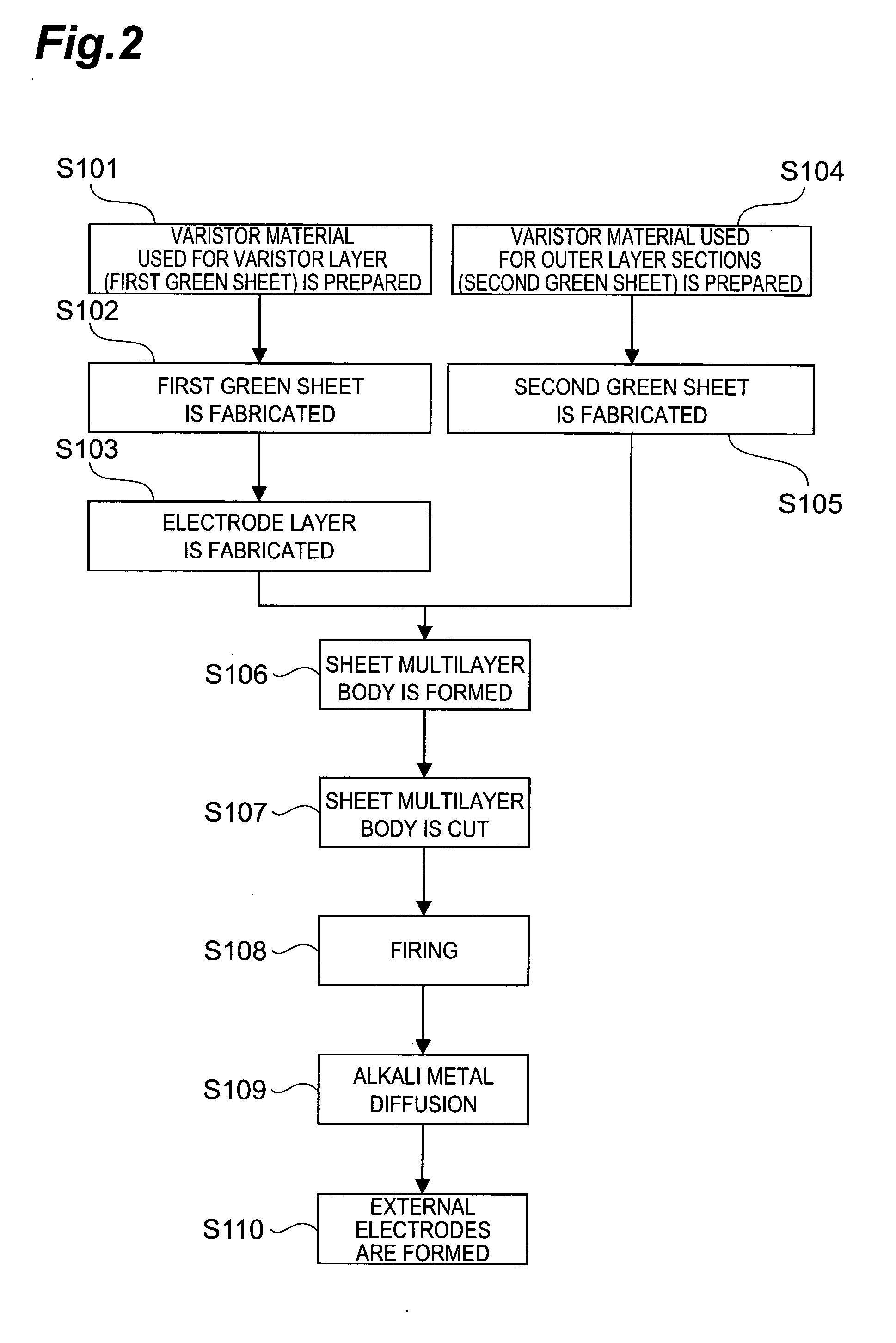 Multilayer chip varistor