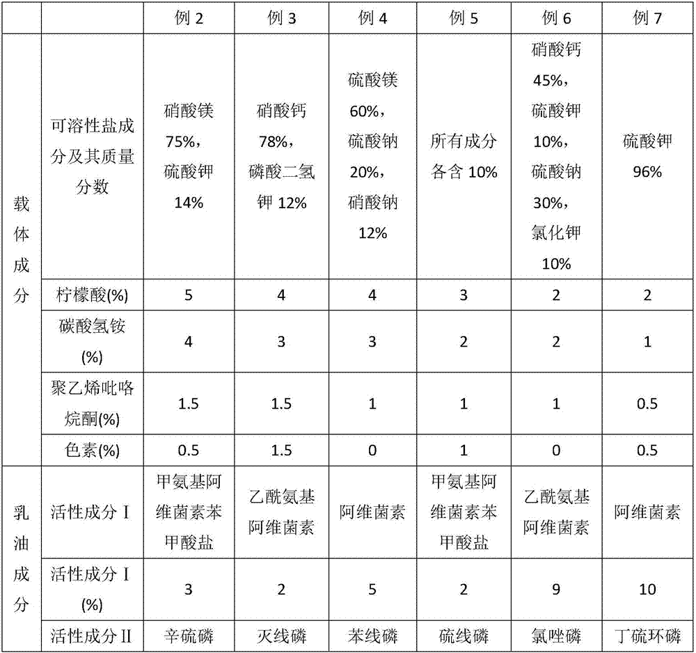 Soluble granule for preventing and treating root disease and application method thereof