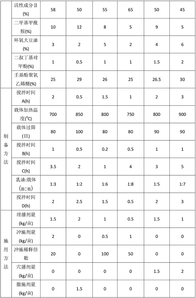 Soluble granule for preventing and treating root disease and application method thereof