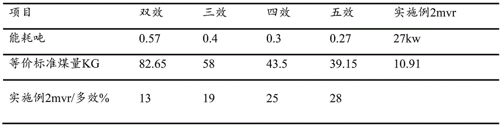 A continuous evaporation crystallization system