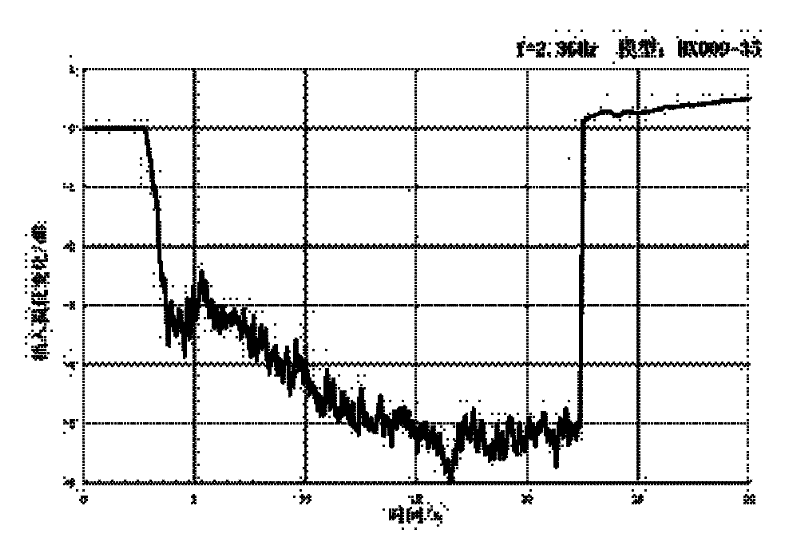 High-temperature wide-frequency wave-transparent composite material and preparation method thereof