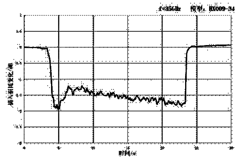 High-temperature wide-frequency wave-transparent composite material and preparation method thereof