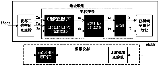 All-dimensional visual system based on SOPC