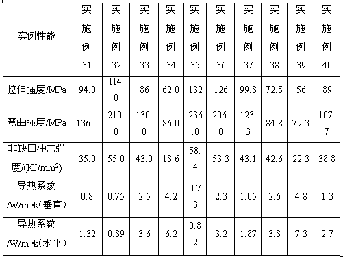 Heat-conducting nylon composite material, preparation method and application thereof