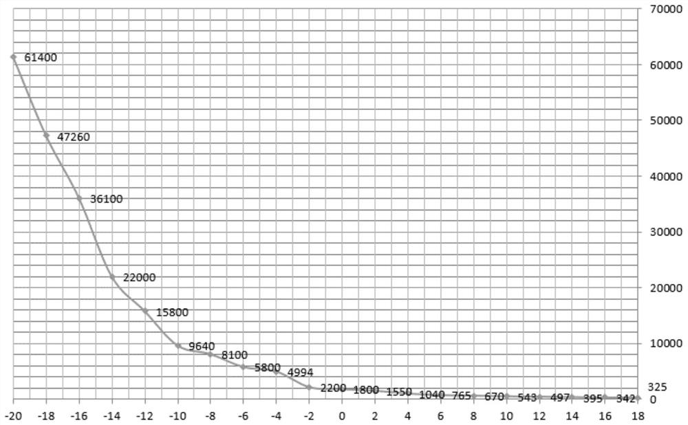 Formula and set for preparing rigid polyurethane foam, preparation method of the same, rigid polyurethane foam, as well as preparation method and application of the rigid polyurethane foam