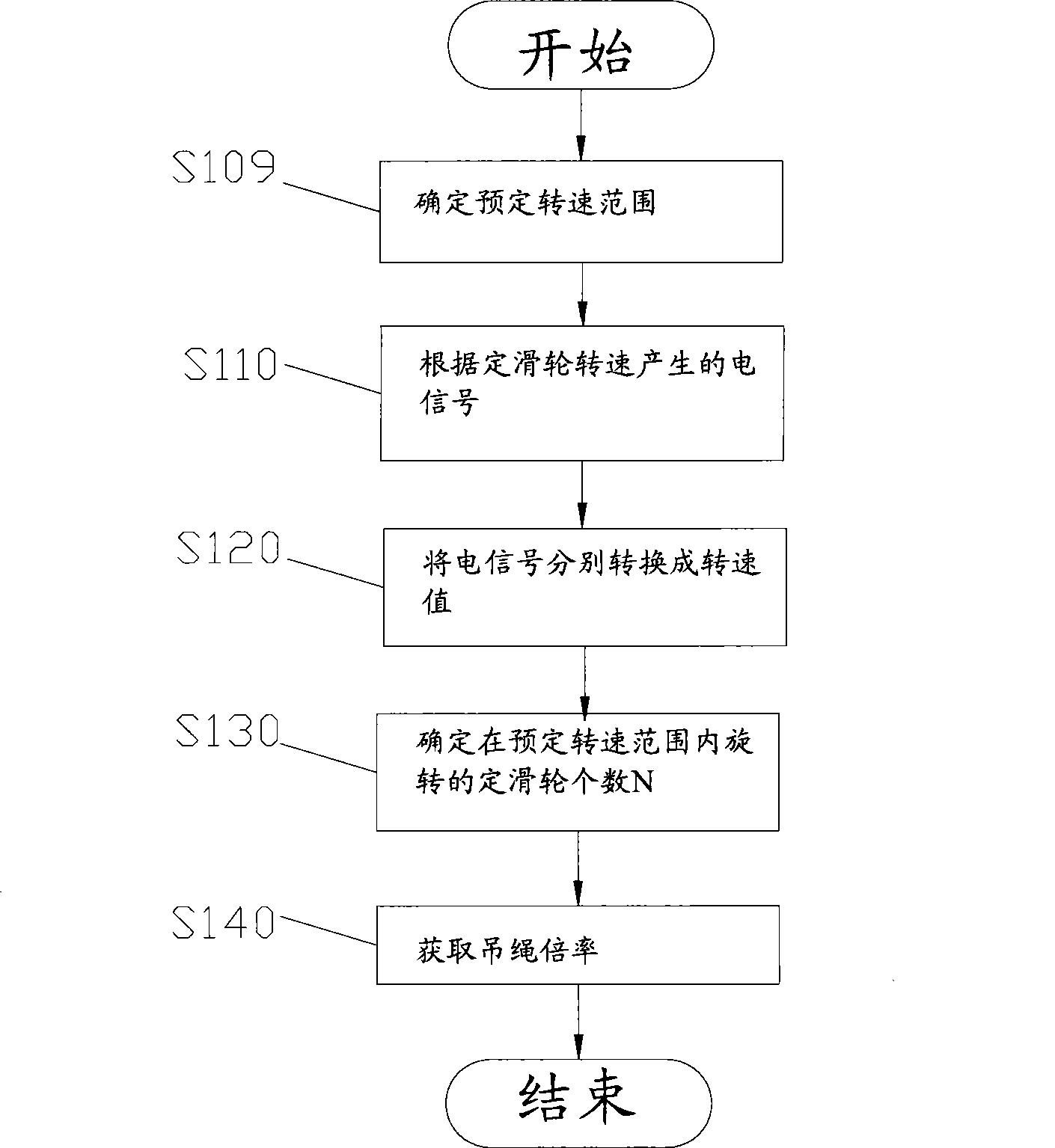 Crane stringer rate acquisition method, system and crane