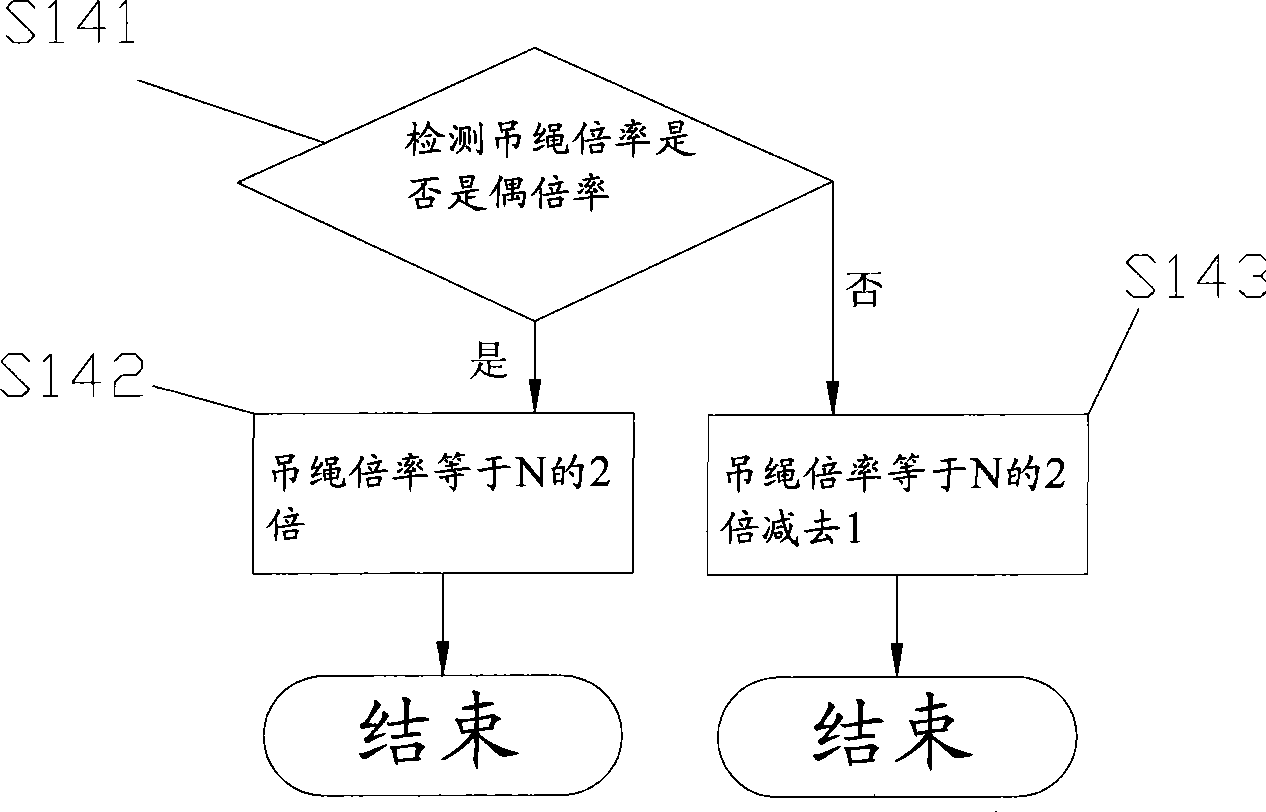 Crane stringer rate acquisition method, system and crane