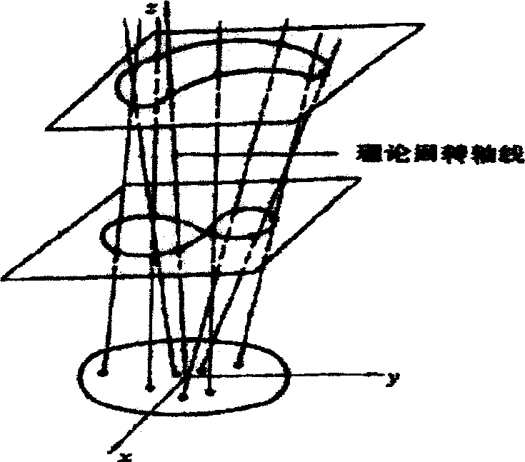 Self-separation method and device for spatial error of superprecise revolution reference