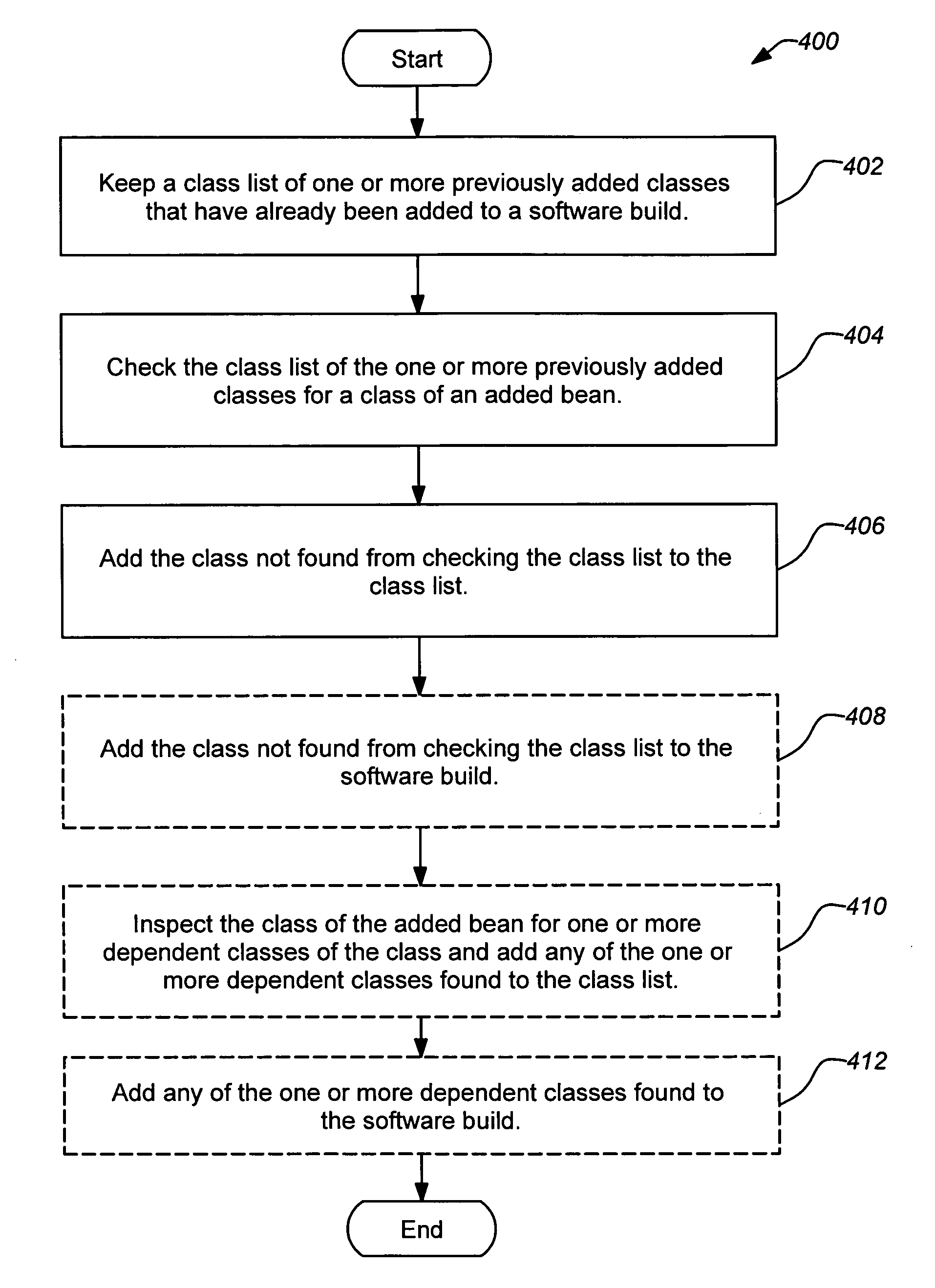 Efficient builds for installation software