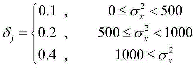 Image reconstruction design method improving noise variance estimation