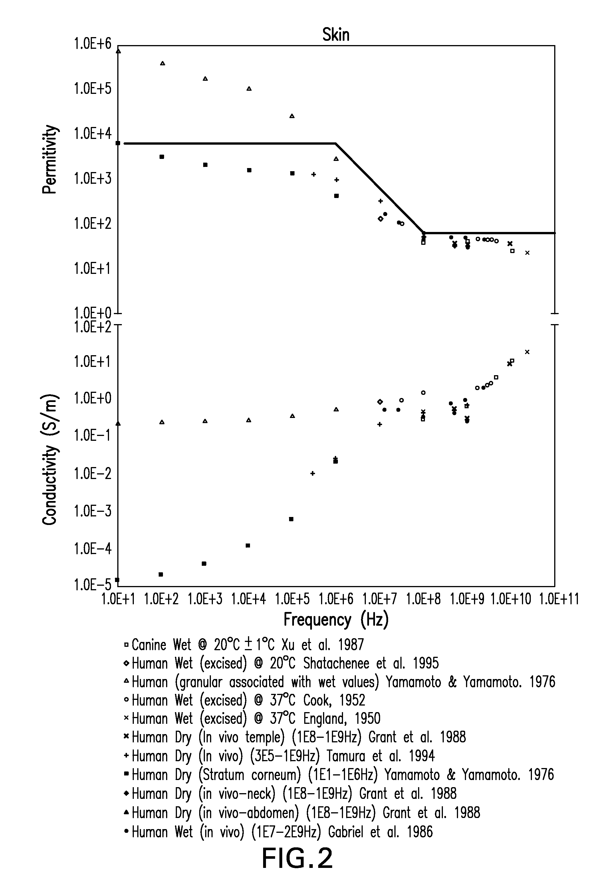 Electrode Geometries and Method for Applying Electric Field Treatment to Parts of the Body