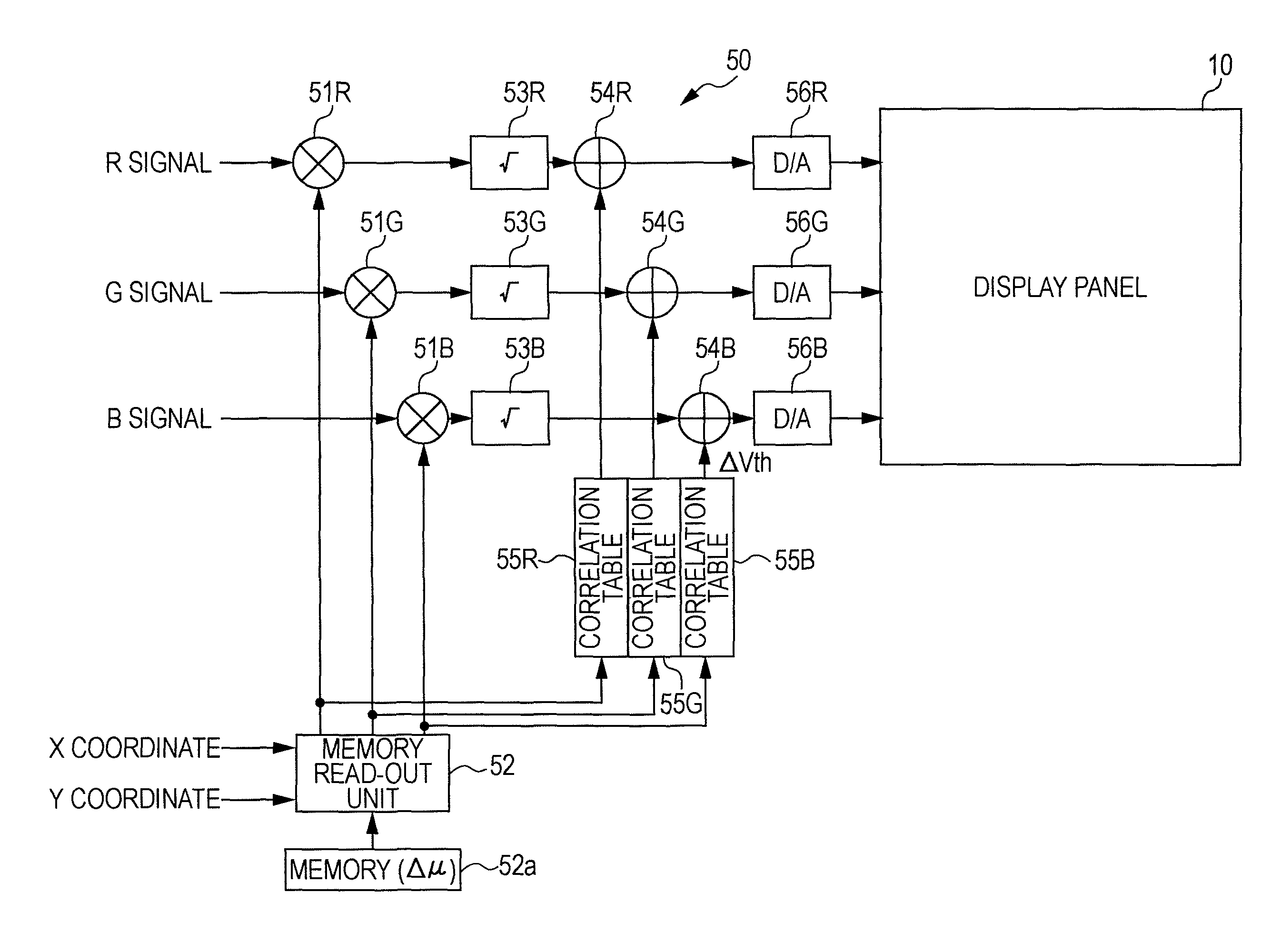 Correction circuit and display device