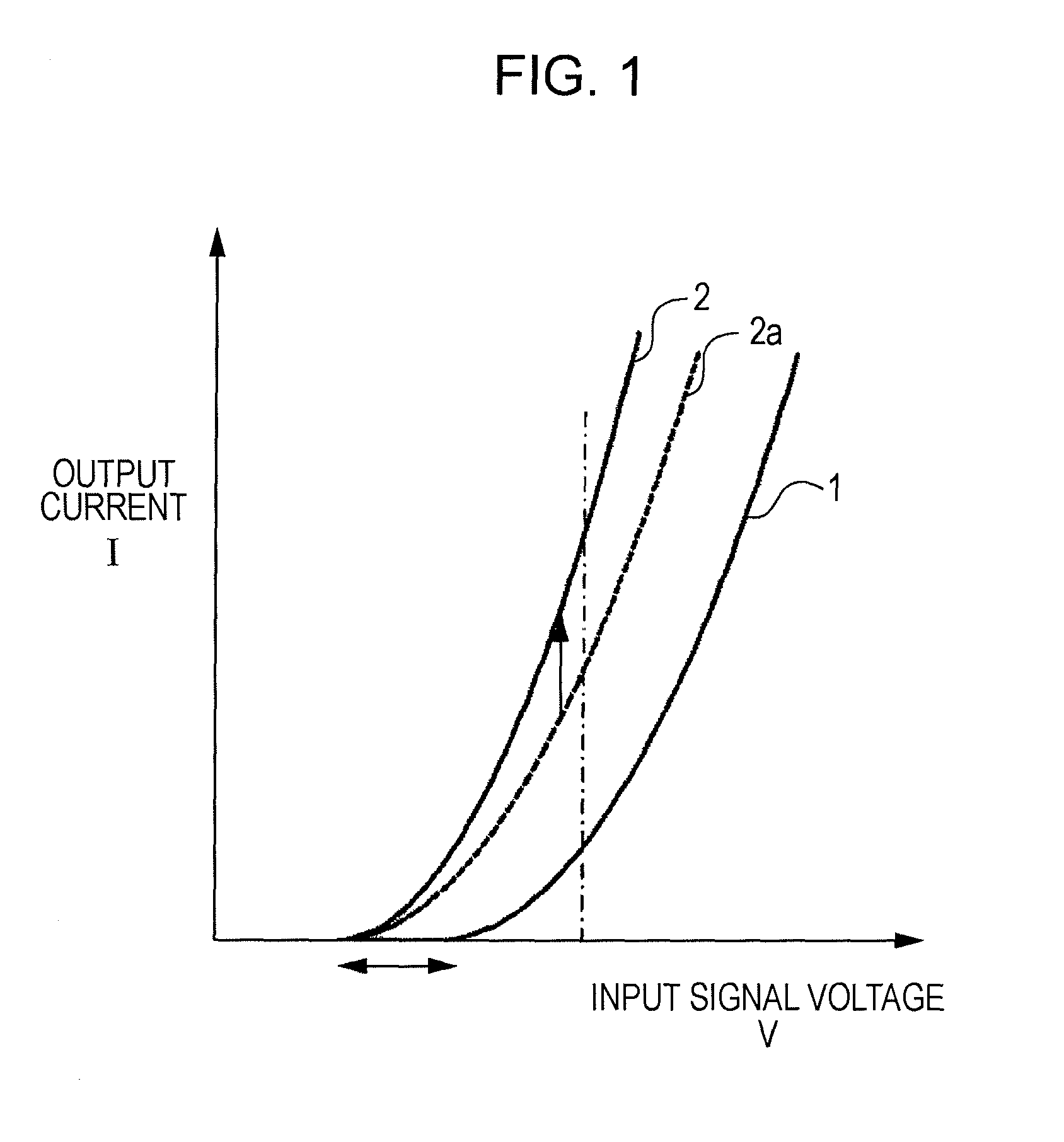 Correction circuit and display device