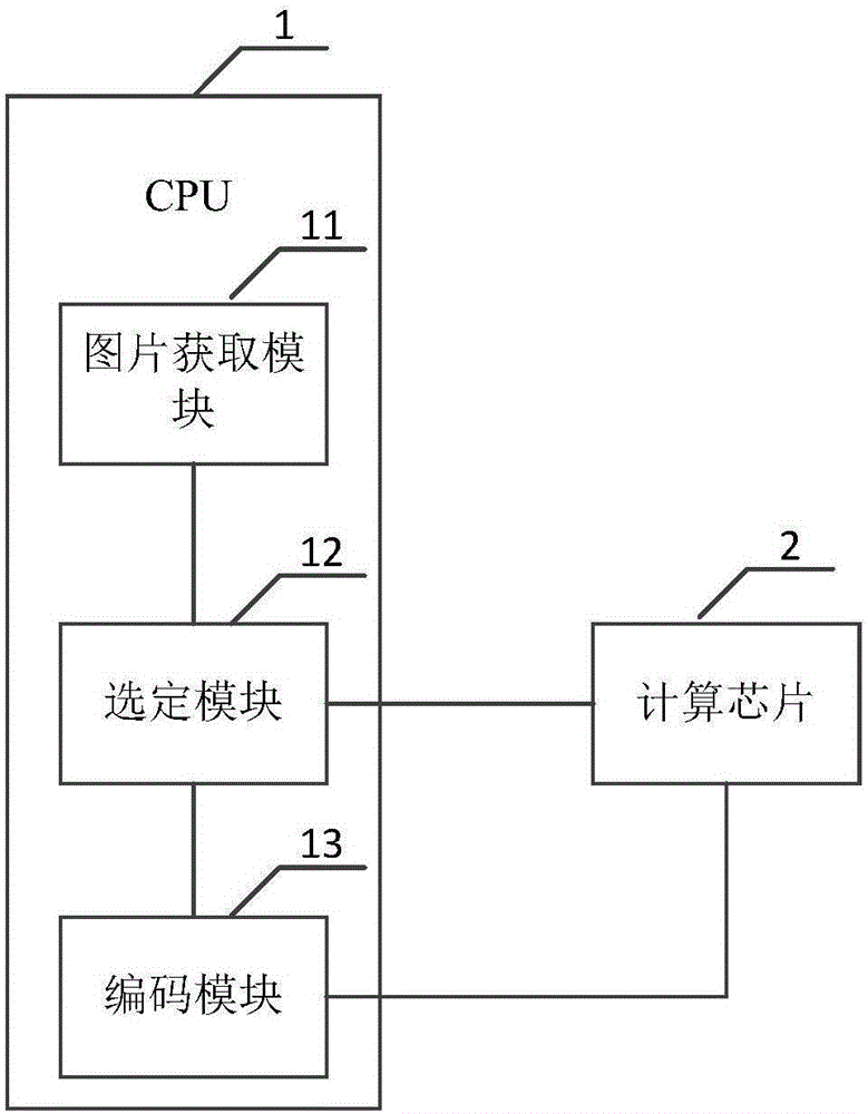 Acceleration method, apparatus and system of webp compression algorithm at intra-frame prediction stage