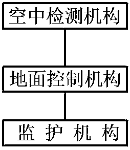 Ground-air linkage composite insulator electrified detection system