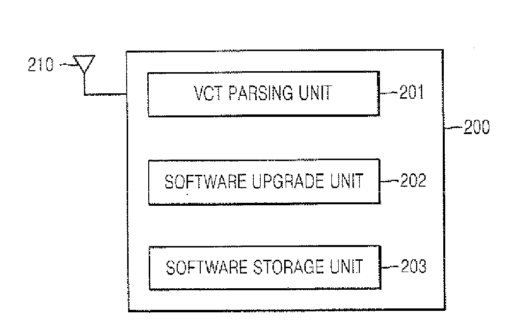 Method of upgrading software by using common module shared by multiple models, and digital broadcast receiver therefor