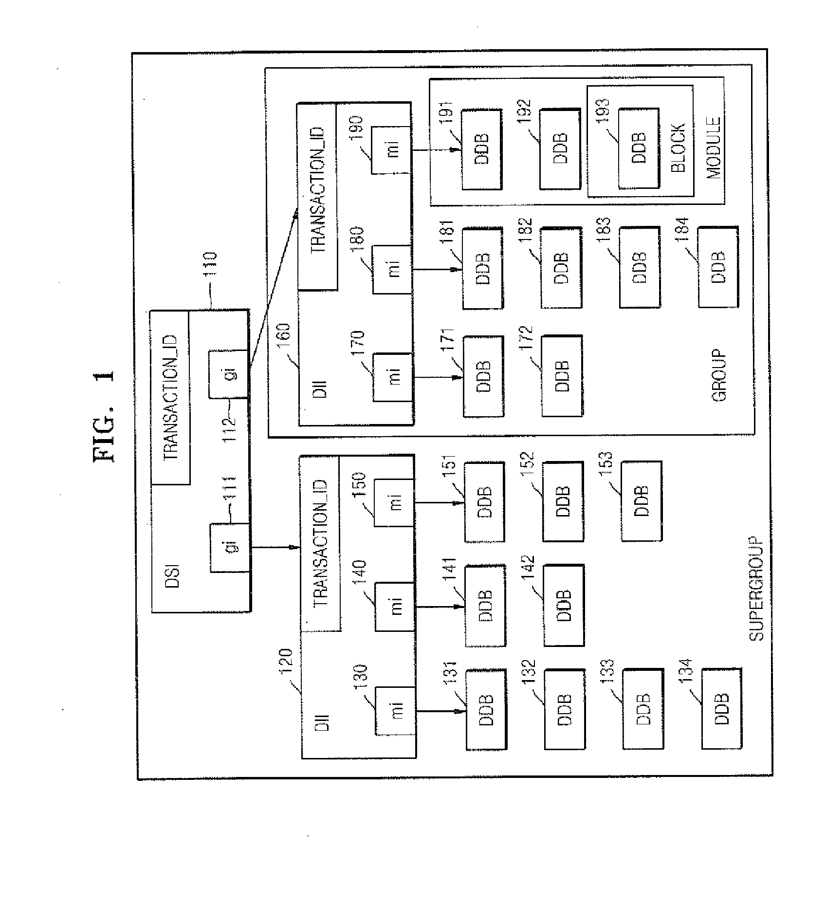 Method of upgrading software by using common module shared by multiple models, and digital broadcast receiver therefor