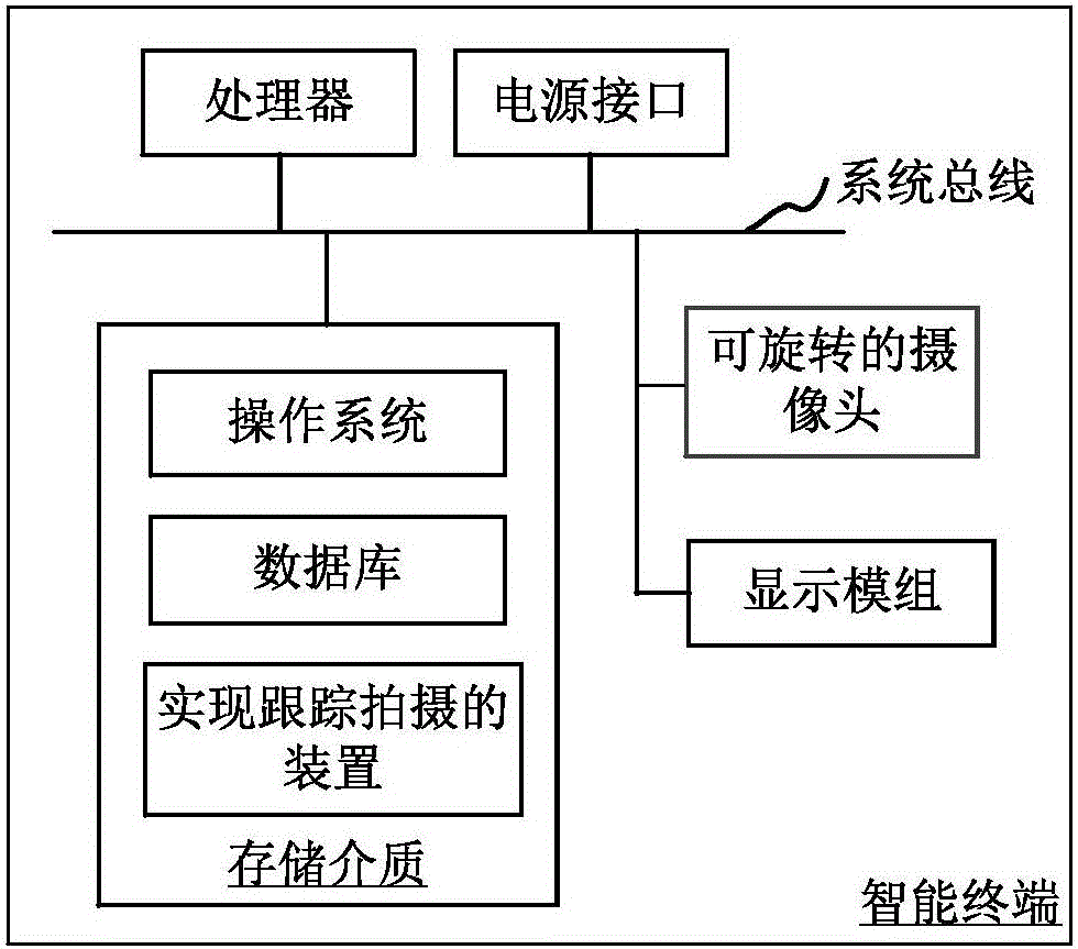 Method and device of tracking shoot by intelligent terminal