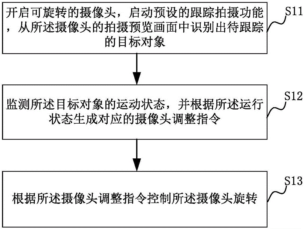 Method and device of tracking shoot by intelligent terminal